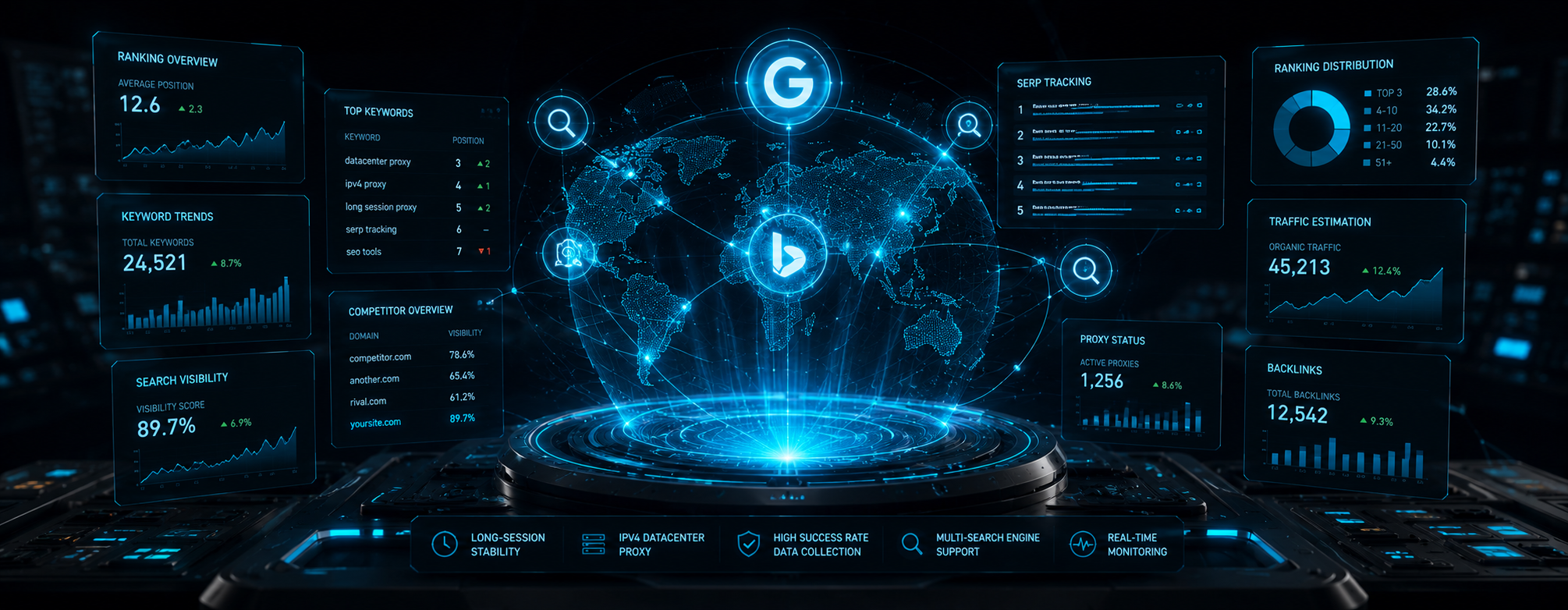 SEO Optimization & Rank Tracking